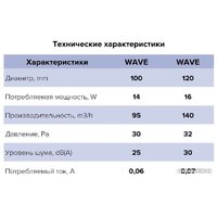 Осевой вентилятор ERA D120 Wave 120C ET - Превью изображения №6 — Интернет-магазин ПроЗаказ