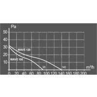 Осевой вентилятор ERA D120 Wave 120C ET - Превью изображения №8 — Интернет-магазин ПроЗаказ