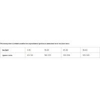 Сухой корм для собак Grandorf Maxi Breeds Turkey (с индейкой) 10 кг - Превью изображения №4 — Интернет-магазин ПроЗаказ