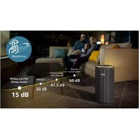 Очиститель воздуха Philips AC3221/13 - Превью изображения №5 — Интернет-магазин ПроЗаказ
