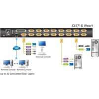 KVM переключатель Aten CL5716IN-ATA-RG - Превью изображения №5 — Интернет-магазин ПроЗаказ