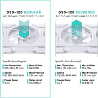 Комплект вентиляторов для корпуса Phanteks D30-120 D-RGB Reversed White Triple PH-F120D30R_DRGB_PWM_WT01_3P - Превью изображения №2 — Интернет-магазин ПроЗаказ