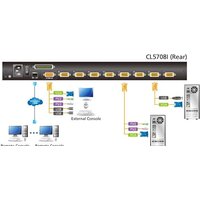 KVM переключатель Aten CL5708IM-ATA-RG - Превью изображения №5 — Интернет-магазин ПроЗаказ