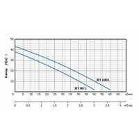 Насосная станция Unipump Акваробот JET 80 L-24 - Превью изображения №4 — Интернет-магазин ПроЗаказ