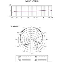 Проводной микрофон Aston Origin - Превью изображения №7 — Интернет-магазин ПроЗаказ