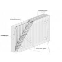 Стальной панельный радиатор Лемакс Valve Compact 11 500x1400 - Превью изображения №2 — Интернет-магазин ПроЗаказ