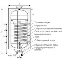 Накопительный электрический водонагреватель Galmet Neptun Kombi SGW(S)140-R SH - Превью изображения №3 — Интернет-магазин ПроЗаказ