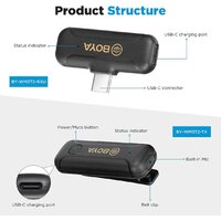 Радиосистема BOYA BY-WM3T2-U1 - Превью изображения №2 — Интернет-магазин ПроЗаказ