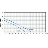 Самовсасывающий насос Unipump JS 100 - Превью изображения №3 — Интернет-магазин ПроЗаказ