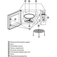 Микроволновая печь BBK 20MWG-732T/B-M - Превью изображения №3 — Интернет-магазин ПроЗаказ