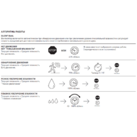 Осевой вентилятор Soler&Palau Silent Dual 300 5210641100 - Превью изображения №6 — Интернет-магазин ПроЗаказ