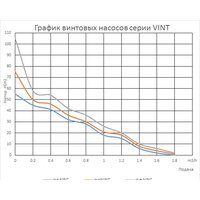 Скважинный насос Maxpump midiVINT - Превью изображения №2 — Интернет-магазин ПроЗаказ
