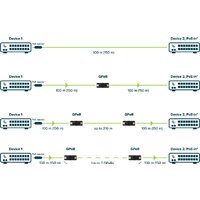 Удлинитель Mikrotik GPeR - Превью изображения №5 — Интернет-магазин ПроЗаказ