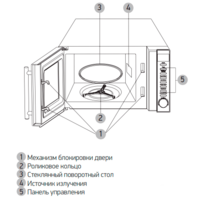 Микроволновая печь BBK 20MWG-733T/BS-M - Превью изображения №4 — Интернет-магазин ПроЗаказ