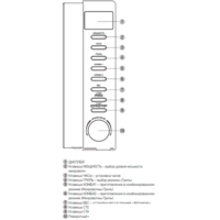 Микроволновая печь BBK 20MWG-733T/BS-M - Превью изображения №5 — Интернет-магазин ПроЗаказ