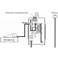 Аппарат плазменной резки Power CUT 50HF - Превью изображения №5 — Интернет-магазин ПроЗаказ