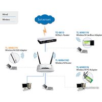 Wi-Fi адаптер TP-Link TL-WN821N - Превью изображения №4 — Интернет-магазин ПроЗаказ
