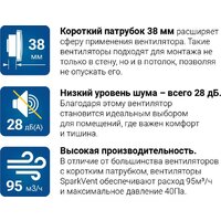 Осевой вентилятор Sparkvent MZ-100 HW MZ04D-W - Превью изображения №6 — Интернет-магазин ПроЗаказ