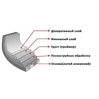 Сковорода Elan Gallery Гармония вкуса 120111 - Превью изображения №4 — Интернет-магазин ПроЗаказ
