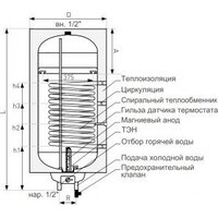 Накопительный электрический водонагреватель Galmet Neptun Kombi SGW(S)100-R SH - Превью изображения №2 — Интернет-магазин ПроЗаказ