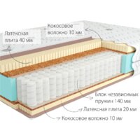 Матрас Kondor Sidney 3 Medio 140x190 (трикотаж) - Превью изображения №2 — Интернет-магазин ПроЗаказ