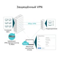 Маршрутизатор TP-Link ER605 - Превью изображения №8 — Интернет-магазин ПроЗаказ