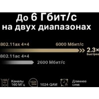 Wi-Fi роутер Mercusys MR90X V1 - Превью изображения №5 — Интернет-магазин ПроЗаказ