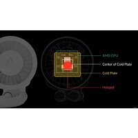 Система жидкостного охлаждения для процессора Arctic Liquid Freezer III 360 A-RGB White ACFRE00152A - Превью изображения №17 — Интернет-магазин ПроЗаказ