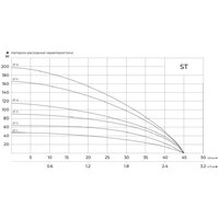 Скважинный насос Maxpump ST3 - Превью изображения №5 — Интернет-магазин ПроЗаказ