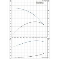 Скважинный насос Grundfos SQE 3-80 - Превью изображения №2 — Интернет-магазин ПроЗаказ