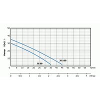 Насосная станция Unipump Акваробот JS 80 - Превью изображения №4 — Интернет-магазин ПроЗаказ