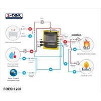 Бойлер косвенного нагрева S-Tank Fresh 200 - Превью изображения №2 — Интернет-магазин ПроЗаказ