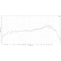 Проводной микрофон FIFINE K658 - Превью изображения №12 — Интернет-магазин ПроЗаказ