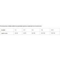 Сухой корм для собак Grandorf Dog Mini Breeds Lamb & Turkey (с ягненком и индейкой) 8 кг - Превью изображения №5 — Интернет-магазин ПроЗаказ