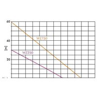 Самовсасывающий насос Greenpump WZ 750 - Превью изображения №3 — Интернет-магазин ПроЗаказ