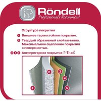 Блинная сковорода Rondell Zeita Neu RDA-1368 - Превью изображения №2 — Интернет-магазин ПроЗаказ