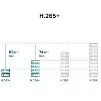 IP-камера TP-Link VIGI C250 (4 мм) - Превью изображения №8 — Интернет-магазин ПроЗаказ