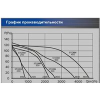 Осевой вентилятор ERA D 400 Storm 400 - Превью изображения №6 — Интернет-магазин ПроЗаказ