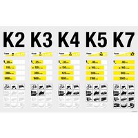 Мойка высокого давления Karcher K 5 UM 1.950-213.0 - Превью изображения №4 — Интернет-магазин ПроЗаказ