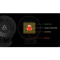 Система жидкостного охлаждения для процессора Arctic Liquid Freezer III 280 A-RGB Black ACFRE00143A - Превью изображения №16 — Интернет-магазин ПроЗаказ