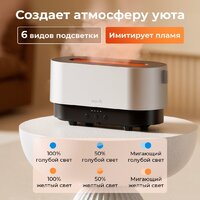 Увлажнитель воздуха Deerma DEM-PX310W - Превью изображения №12 — Интернет-магазин ПроЗаказ