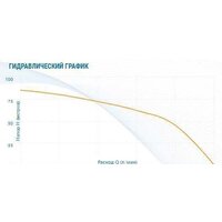 Скважинный насос Aquario ASP1E-75-75 (P) (кабель 50 м) - Превью изображения №4 — Интернет-магазин ПроЗаказ