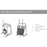 Электрическая тепловая пушка ZILON ZTV-9 - Превью изображения №2 — Интернет-магазин ПроЗаказ