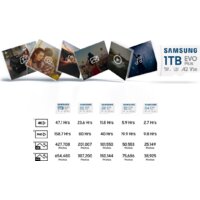 Карта памяти Samsung EVO Plus 2024 microSDXC 256GB (с адаптером) - Превью изображения №7 — Интернет-магазин ПроЗаказ