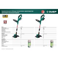 Триммер Зубр ТА-185-21 (с 1-им АКБ) - Превью изображения №10 — Интернет-магазин ПроЗаказ