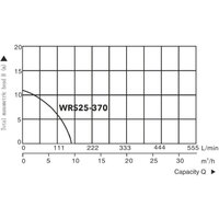 Циркуляционный насос A&P Titan Pro WRS25-370 - Превью изображения №2 — Интернет-магазин ПроЗаказ