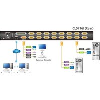 KVM переключатель Aten CL5716IM-ATA-RG - Превью изображения №5 — Интернет-магазин ПроЗаказ