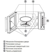 Микроволновая печь BBK 20MWS-721T/BS-M - Превью изображения №4 — Интернет-магазин ПроЗаказ