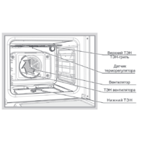 Кухонная плита GEFEST 6502-03 0029 - Превью изображения №2 — Интернет-магазин ПроЗаказ
