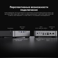 Компактный компьютер Chuwi AuBox I7-13620H/32GB/1TB/Win11Pro - Превью изображения №12 — Интернет-магазин ПроЗаказ